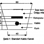 standart-kanal